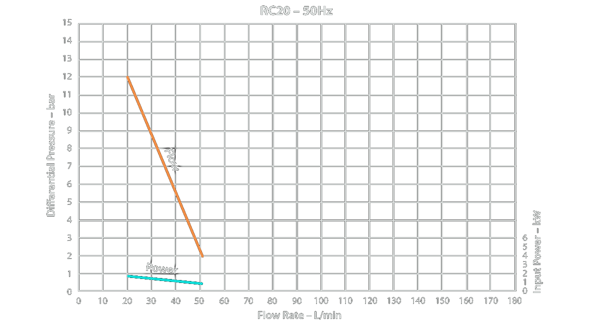 Регенеративный турбинный насос Ebsray RC20 (до 48 л/мин)