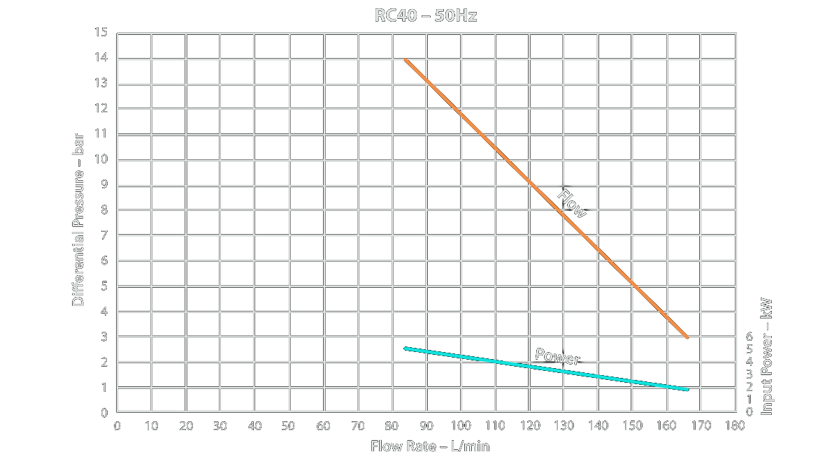 Регенеративный турбинный насос Ebsray RC40 (до 165 л/мин)