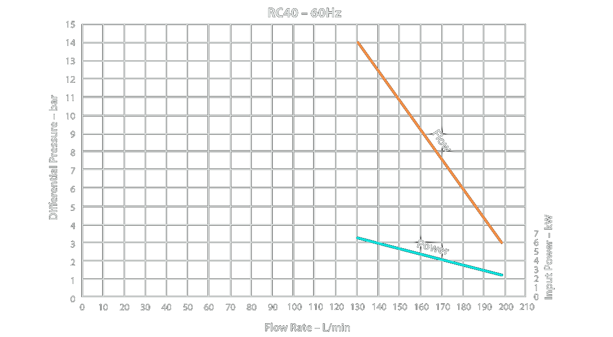 Регенеративный турбинный насос Ebsray RC40 (до 165 л/мин)