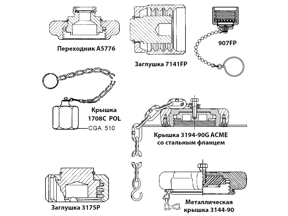 Крышки и переходники RegO